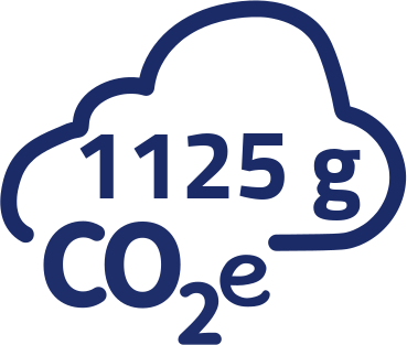 1125g CO2-Äquivalent pro Portion