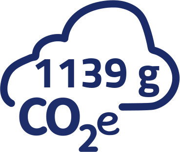 1139g CO2-Äquivalent pro Portion