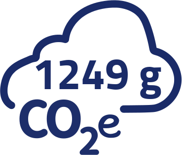 1249g CO2-Äquivalent pro Portion