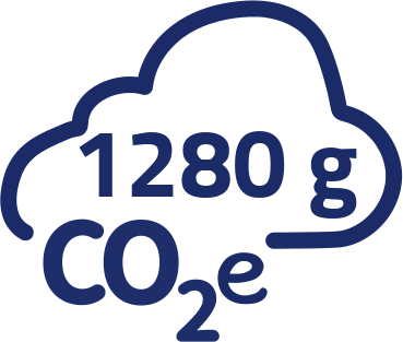 1280g CO2-Äquivalent pro Portion