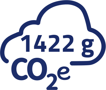 1422g CO2-Äquivalent pro Portion