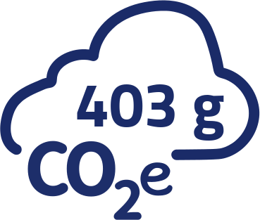 403g CO2-Äquivalent pro Portion