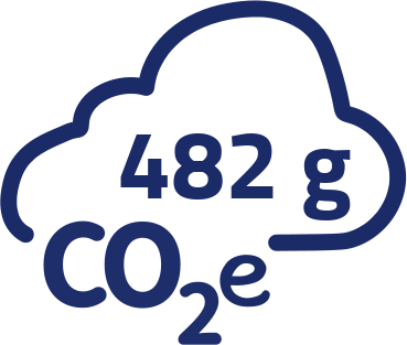 482g CO2-Äquivalent pro Portion