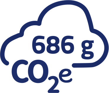 686g CO2-Äquivalent pro Portion