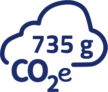 735g CO2-Äquivalent pro Portion